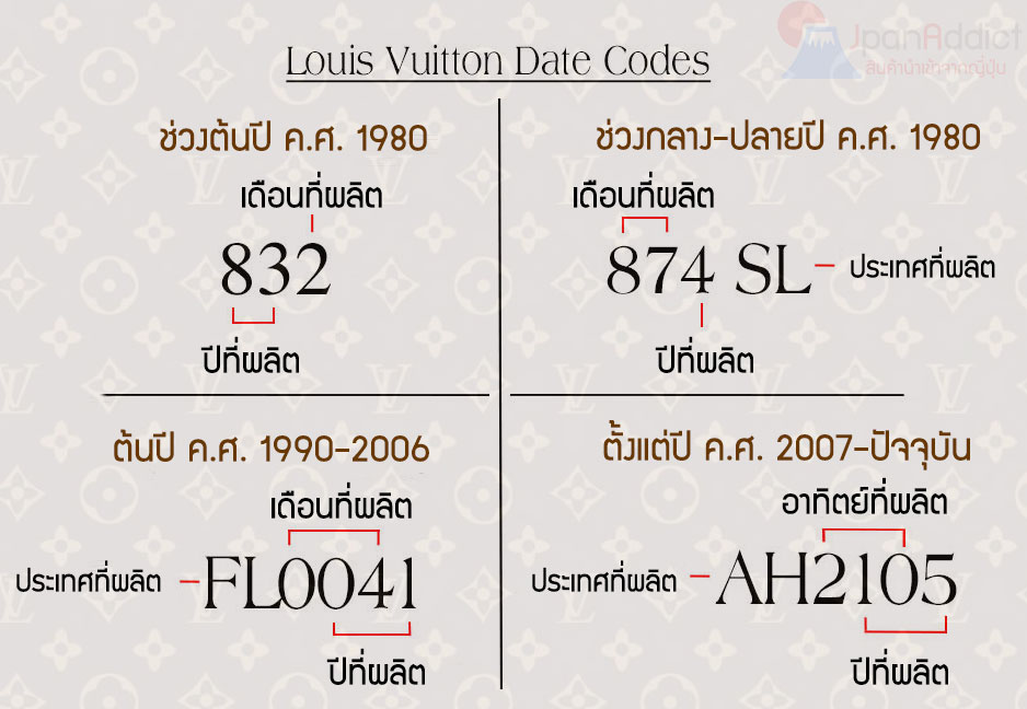 วิธีการอ่าน Date Code กระเป๋าหลุยส์ วิตตอง Louis Vuitton แท้ หรือ ปลอม