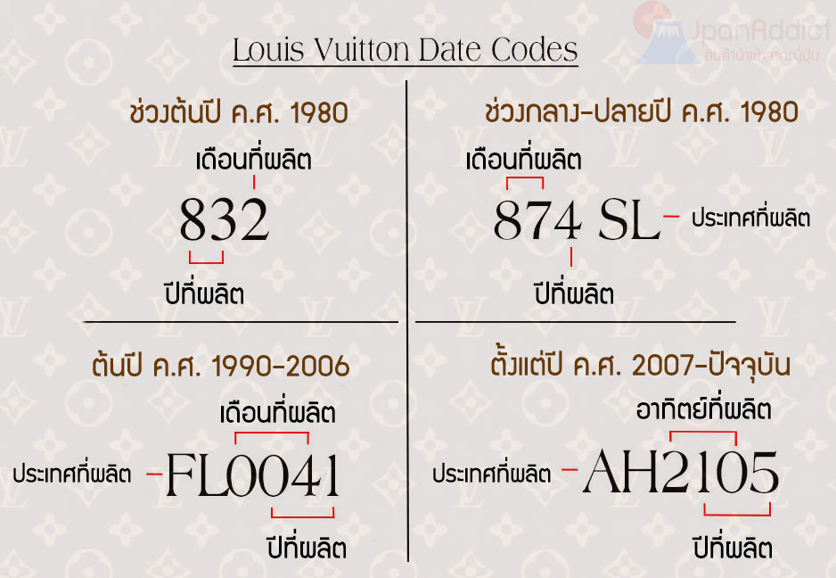 Louis Vuitton Date Code Sd0015 | Confederated Tribes of the Umatilla Indian Reservation