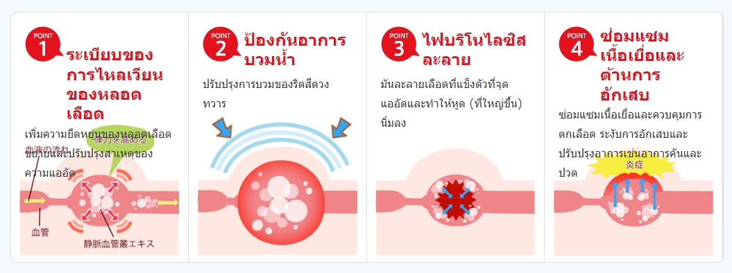 Kobayashi Hemorrhoid Tongue ยาริดสีดวงทวาร ชนิดอมใต้ลิ้น